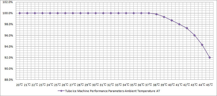 Tube-Performance-AT.jpg