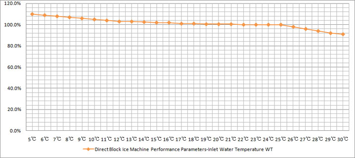 Direct-Block-WT (11).jpg